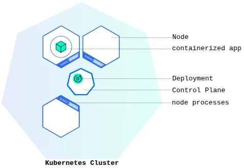 kubernetes